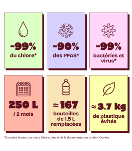Carafe filtrante Akua | Eau Filtrée sans Plastique | COOKUT