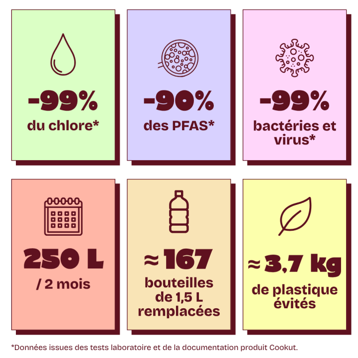 Carafe filtrante Akua | Eau Filtrée sans Plastique | COOKUT