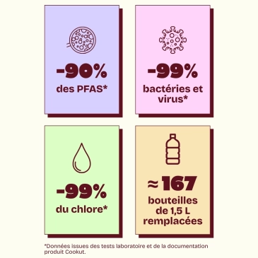 Une efficacité prouvée